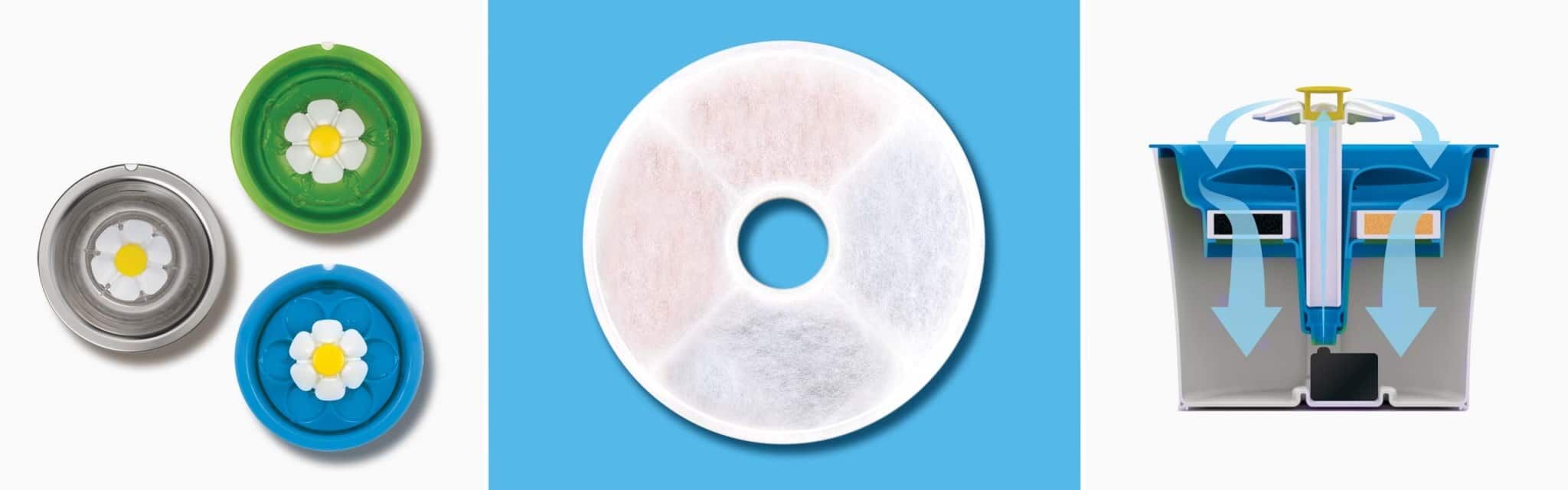Catit Optimized Triple Action Water Filter for the Catit Flower Fountains