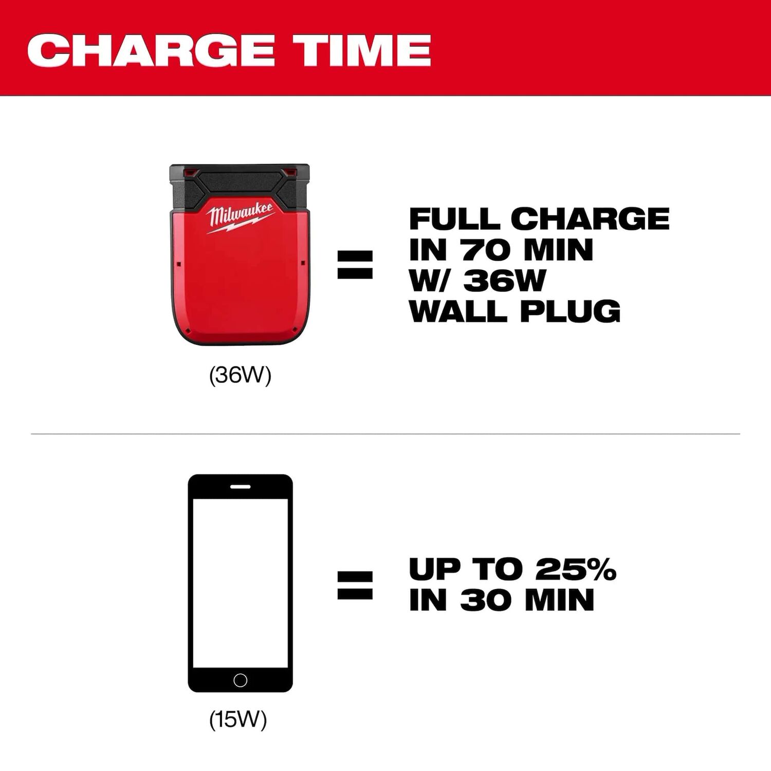 Milwaukee Heated Gear Power Source With App Control